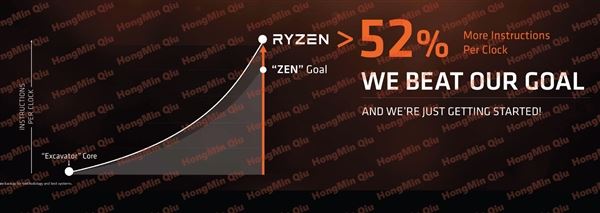2499元起性價比殘暴！AMD Ryzen處理器正式發布：最強8核