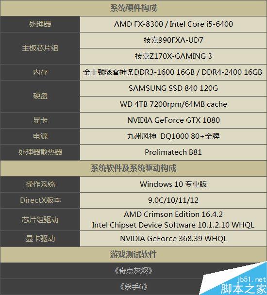DX12解放多線程 游戲實測：AMD要逆襲Intel！