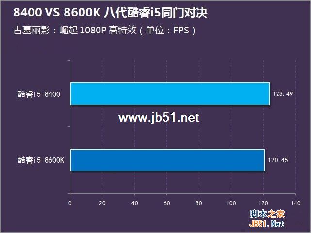i5-8400和8600K哪個好？i5-8400和i5-8600K區別對比
