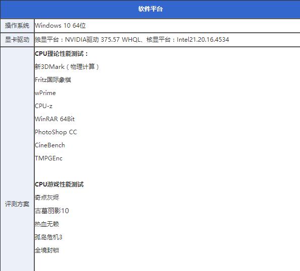 酷睿i7-7700K怎么樣 酷睿i7-7700K評(píng)測(cè)