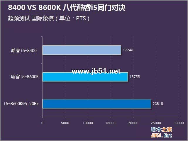 i5-8400和8600K哪個好？i5-8400和i5-8600K區別對比