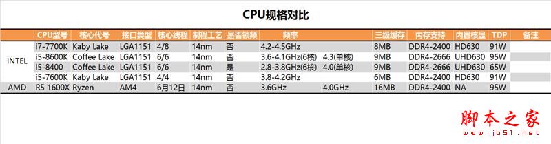 i5-8400性能怎么樣？Intel酷睿i5-8400全面深度評測圖解