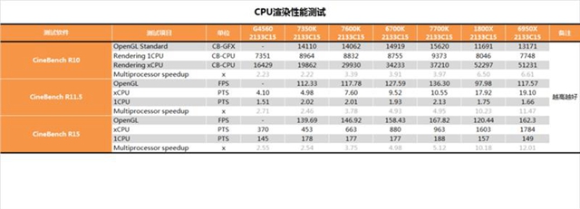 i3-7350K怎么樣 i3-7350K值得買嗎？i3-7350K評測