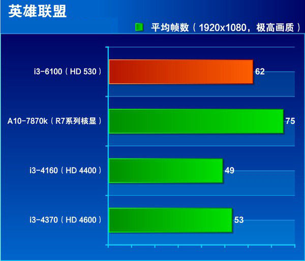 i3 4160和i3 6100哪個好 i3-6100和i3-4160區別對比