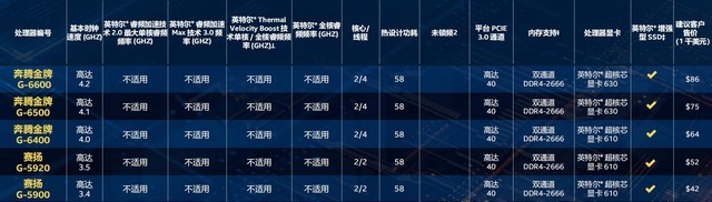 32款新品齊發(fā)！英特爾十代酷睿桌面級處理器詳解 