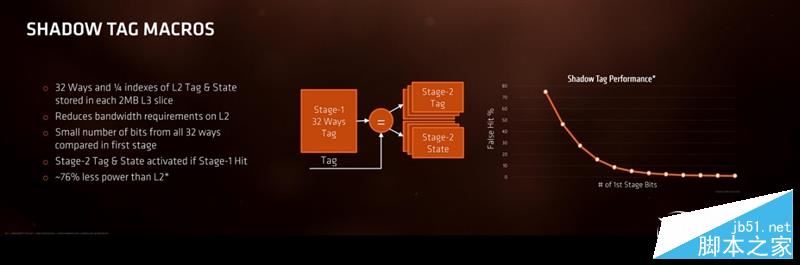 春天來了大翻身！銳龍AMD Ryzen 7 1800X/1700全球首發評測