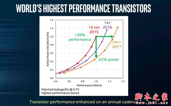 6核12線程 Core i7-8700K/i5-8600K首發(fā)評(píng)測(cè)