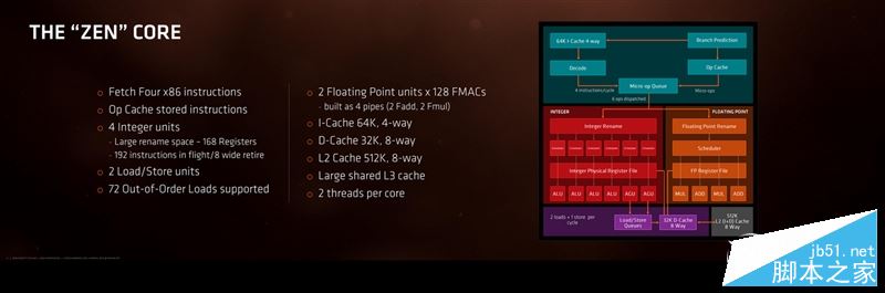 春天來了大翻身！銳龍AMD Ryzen 7 1800X/1700全球首發評測
