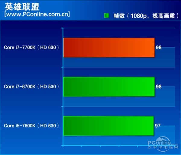 酷睿i7-7700K怎么樣 酷睿i7-7700K評(píng)測(cè)