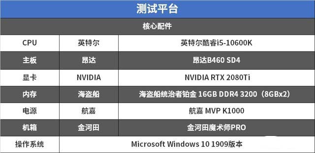 昂達B460評測 