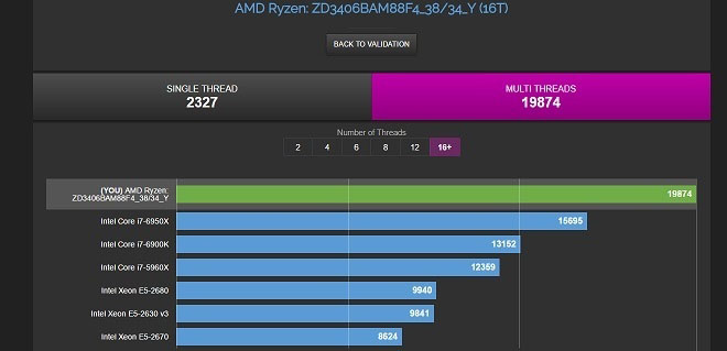 AMD Ryzen真的是翻身了 Ryzen 7 1700X戰(zhàn)勝i7