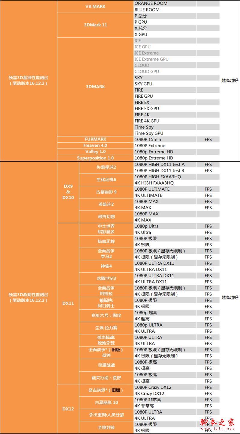 終結i3默秒全！AMD Ryzen 3 1200深度評測