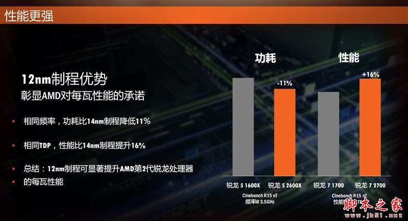 全面飛升！AMD銳龍7 2700X/5 2600X首發評測：性價狂U