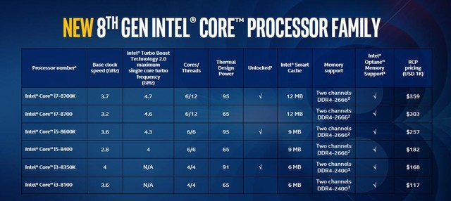 i5-8400和8600K哪個好？i5-8400和i5-8600K區別對比