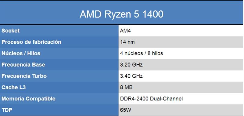 1299元AMD四核Ryzen 5 1400完全測試：Intel i3/i5可休矣