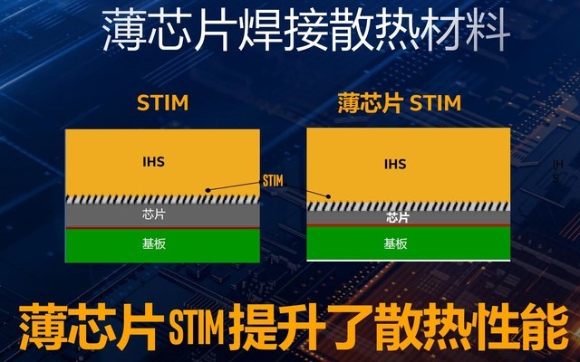 32款新品齊發(fā)！英特爾十代酷睿桌面級處理器詳解 