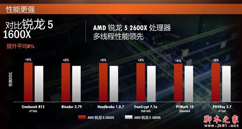 全面飛升！AMD銳龍7 2700X/5 2600X首發評測：性價狂U