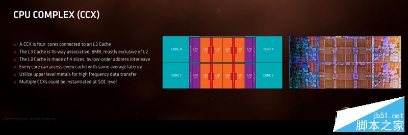 春天來了大翻身！銳龍AMD Ryzen 7 1800X/1700全球首發評測