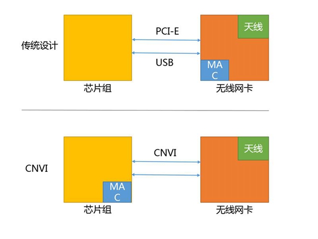 B360主板表現(xiàn)怎么樣？Intel B360平臺測試評測