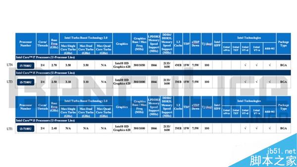 Intel下代處理器改名：Core m7竟然變成Core i7