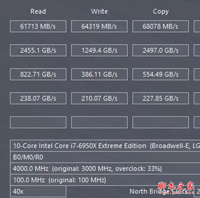 發(fā)燒神器！i7-6950X/6900K/6800K深度測試
