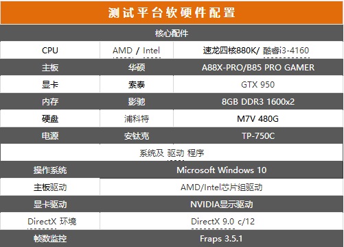 AMD 880K怎么樣？AMD速龍II 880K評測
