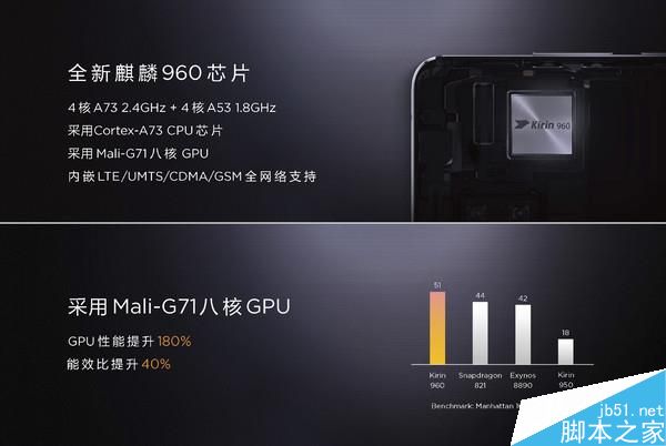 華為Mate9搭載的麒麟960處理器究竟有多強？