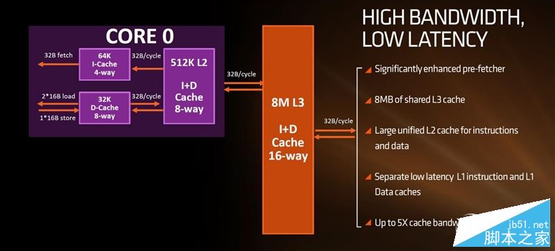 春天來了大翻身！銳龍AMD Ryzen 7 1800X/1700全球首發評測