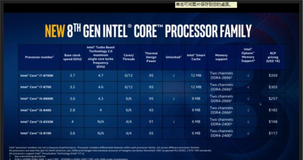 6核12線程 Core i7-8700K/i5-8600K首發(fā)評(píng)測(cè)