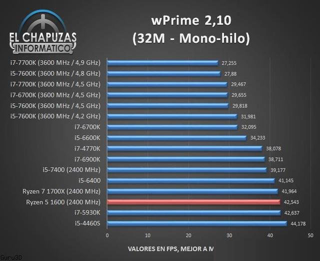 AMD銳龍R5-1600處理器性能測試成績，多核秒i7