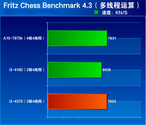 i3 4370怎么樣 Core i3 4370詳細(xì)評測