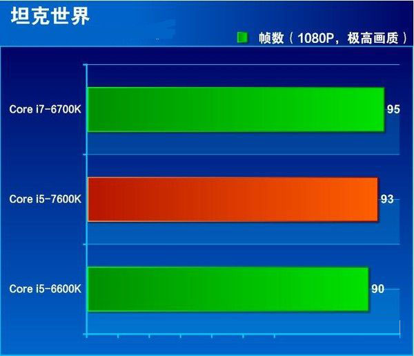 七代酷睿i5-7600K怎么樣 搶先i5-7600K全面評測