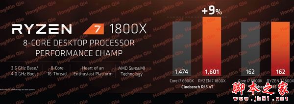 2499元起性價比殘暴！AMD Ryzen處理器正式發布：最強8核