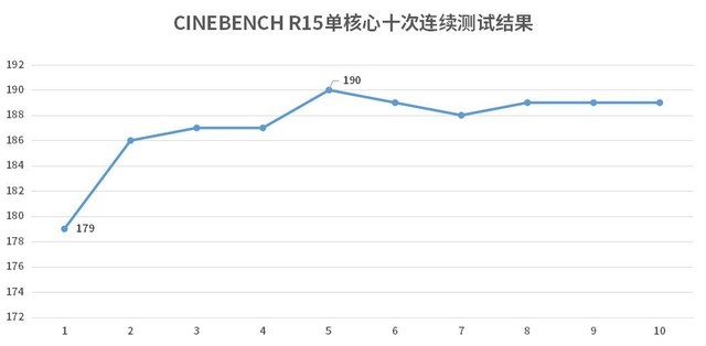 低價8核時代到來？AMD Ryzen 7 4800H評測  