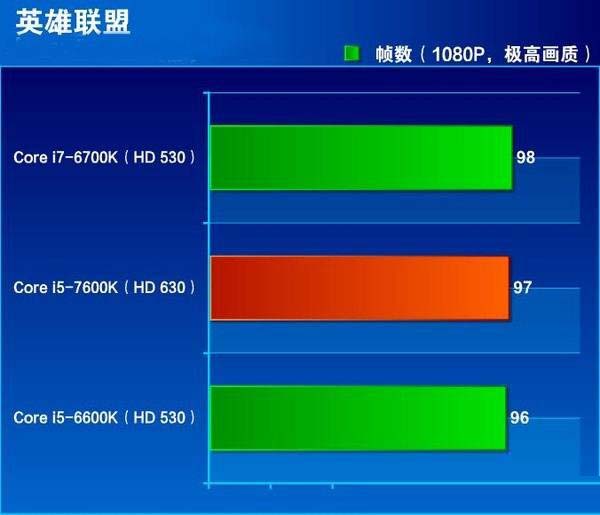 i7-7700HQ相比6700HQ強多少？i7-7700HQ和6700HQ對比測試及評測
