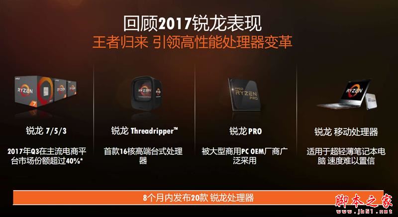 全面飛升！AMD銳龍7 2700X/5 2600X首發評測：性價狂U
