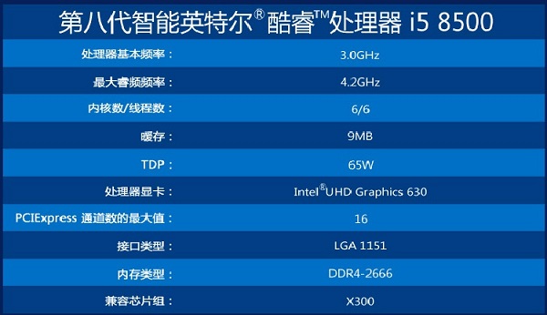 i5 8400和i5 8500哪個好？i5-8400與8500天梯圖性能排名