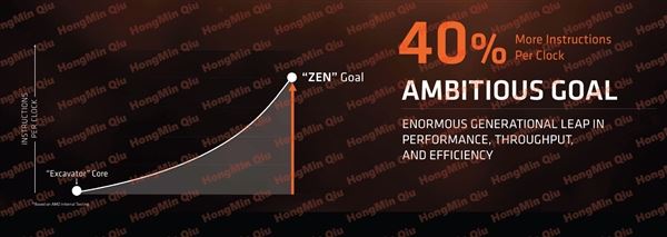 2499元起性價比殘暴！AMD Ryzen處理器正式發布：最強8核