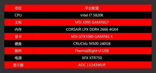 DX12對(duì)CPU要求高嗎？老司機(jī)實(shí)測(cè)CPU對(duì)DX12游戲性能影響