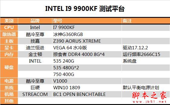 沒核顯香不香？Intel九代酷睿i9-9900KF深入測試