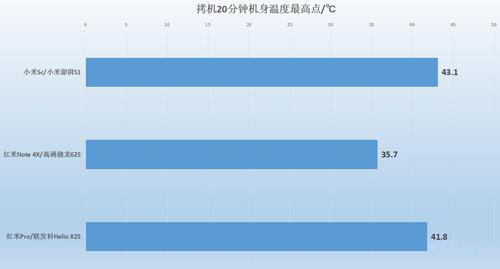 小米澎湃S1處理器好嗎？小米澎湃S1處理器對(duì)比高通驍龍625/聯(lián)發(fā)科Helio X25