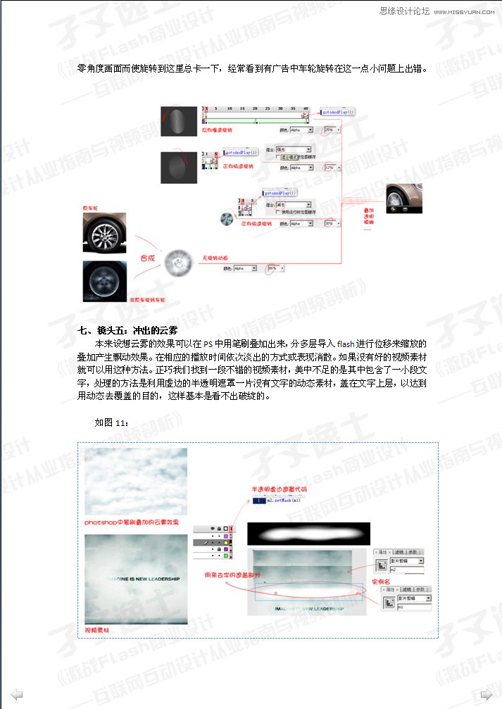 Flash制作汽車廣告之視頻鏡頭效果,PS教程,思緣教程網