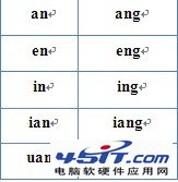 搜狗手機輸入法使用方法