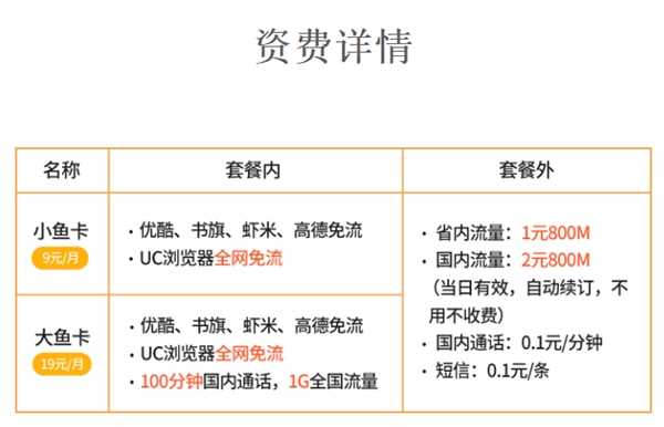 阿里魚卡怎么樣?阿里魚卡資費(fèi)情況介紹