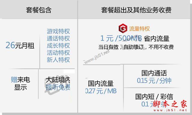 游戲王卡是什么卡？游戲王卡資費詳情介紹