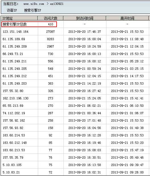 搜索引擎IP總數
