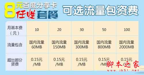 百度神卡怎么樣？百度神卡套餐資費一覽詳情介紹