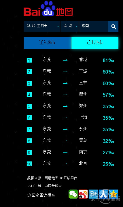 色情業被曝！圍觀百度東莞8小時遷徙圖