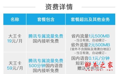 騰訊天王卡是什么？騰訊天王卡套餐資費(fèi)詳情介紹