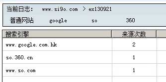 每個搜索引擎來源的總次數